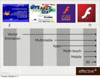 2                                          11

         Vector
        Animation          Multimedia
                                        Apps
                                               Multi-touch
                                                   Mobile
                                                             3D

© 2011 EffectiveUI, Inc.



Tuesday, October 4, 11
 