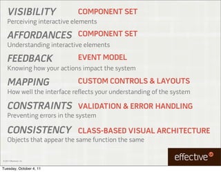 VISIBILITY              COMPONENT SET
     Perceiving interactive elements

     AFFORDANCES             COMPONENT SET
     Understanding interactive elements

     FEEDBACK                EVENT MODEL
     Knowing how your actions impact the system

     MAPPING                 CUSTOM CONTROLS & LAYOUTS
     How well the interface reflects your understanding of the system

     CONSTRAINTS             VALIDATION & ERROR HANDLING
     Preventing errors in the system

     CONSISTENCY             CLASS-BASED VISUAL ARCHITECTURE
     Objects that appear the same function the same

© 2011 EffectiveUI, Inc.



Tuesday, October 4, 11
 