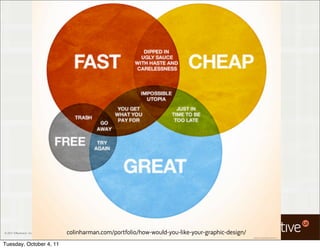 © 2011 EffectiveUI, Inc.   colinharman.com/portfolio/how-would-you-like-your-graphic-design/
Tuesday, October 4, 11
 
