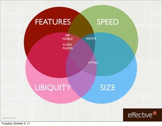 FEATURES                SPEED
                                  AIR
                                 MOBILE   NATIVE
                                 FLASH
                                 PLAYER



                                           HTML5




                           UBIQUITY                SIZE


© 2011 EffectiveUI, Inc.



Tuesday, October 4, 11
 