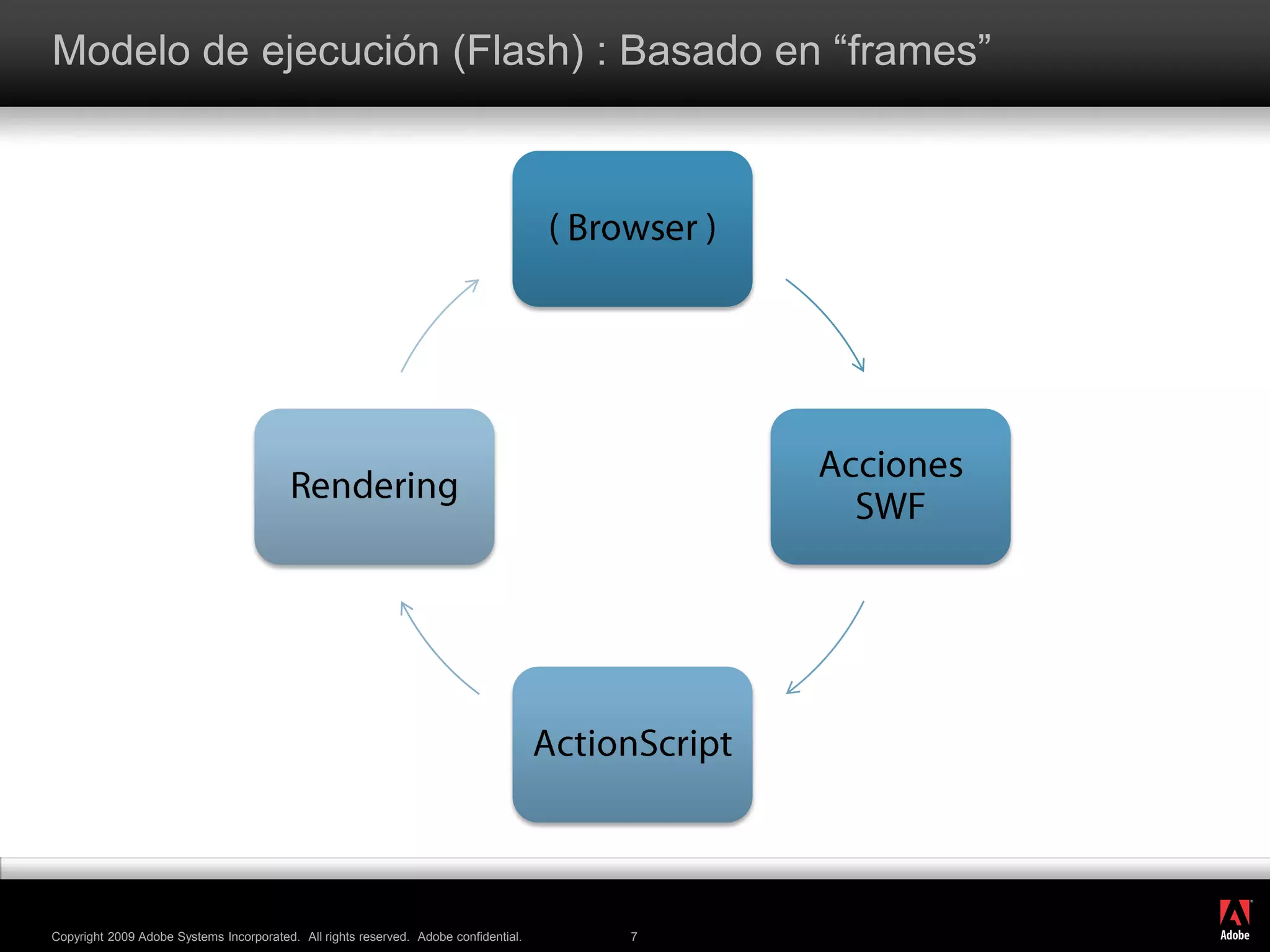 Modelo de ejecución (Flash) : Basado en “frames”