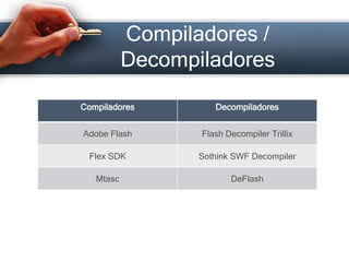 Compiladores / Decompiladores