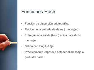 Funciones HashFunciónde dispersióncriptográficaRecibenunaentrada de datos ( mensaje )Entreganunasalida (hash) únicaparadichomensajeSalida con longitudfijaPrácticamenteimposibleobtener el mensaje a partir del hash