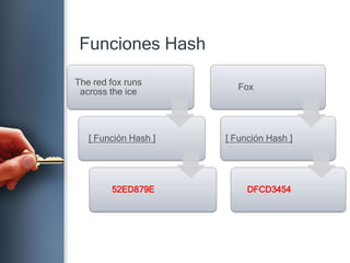 Funciones Hash