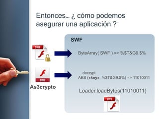 Entonces… ¿ cómopodemosasegurarunaaplicación ?SWFByteArray( SWF ) => %$T&G9.$%decryptAES («key», %$T&G9.$%) => 11010011As3cryptoLoader.loadBytes(11010011)