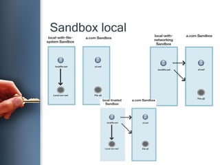 Sandbox local