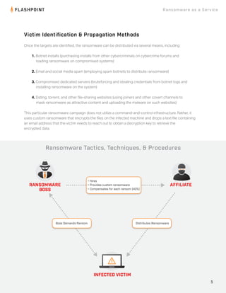 Ransomware as a Service
Victim Identification & Propagation Methods
Once the targets are identiﬁed, the ransomware can be distributed via several means, including:
1. Botnet installs (purchasing installs from other cybercriminals on cybercrime forums and
loading ransomware on compromised systems)
2. Email and social media spam (employing spam botnets to distribute ransomware)
3. Compromised dedicated servers (bruteforcing and stealing credentials from botnet logs and
installing ransomware on the system)
4. Dating, torrent, and other ﬁle-sharing websites (using joiners and other covert channels to
mask ransomware as attractive content and uploading the malware on such websites)
This particular ransomware campaign does not utilize a command-and-control infrastructure. Rather, it
uses custom ransomware that encrypts the ﬁles on the infected machine and drops a text ﬁle containing
an email address that the victim needs to reach out to obtain a decryption key to retrieve the
encrypted data.
AFFILIATERANSOMWARE
BOSS
INFECTED VICTIM
Distributes RansomwareBoss Demands Ransom
• Hires
• Provides custom ransomware
• Compensates for each ransom (40%)
5
Ransomware Tactics, Techniques, & Procedures
 