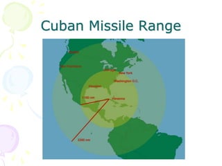 Cuban Missile Range