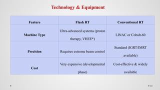 FLASH Radiotherapy , hot topic in medical physics | PPTX