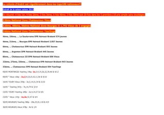 La colonie d'André est régulièrement dans les tops100 nationaux!!!
Extrait de la saison saison 2015
En résumé: 4 fois 1er, 4 fois 2ème, 3 fois 3ème, 6 fois 4ème, 3 fois 5ème soit 20 fois dans les 5 premiers (18 prix simple sans doublages)
12ème National Zone Chateauroux Vieux
12ème, 48ème, 66ème National Zone Bourges II 1.792 Vieux de 3 engagés
34ème National Zone Chateauroux Yearlings
4ème, 10ème, ... La Souterraine EPR Hainaut-Brabant 574 jeunes
4ème, 21ème, ... Bourges EPR Hainaut-Brabant 2.057 Jeunes
6ème, ... Chateauroux EPR Hainaut-Brabant 593 Jeunes
6ème, ... Argenton EPR Hainaut-Brabant 445 Jeunes
8ème, ... Chateauroux III EPR Hainaut-Brabant 696 Vieux
22ème, 27ème, 33ème, ... Chatearoux EPR Hainaut-Brabant 943 Jeunes
33ème, ... Chateauroux EPR Hainaut-Brabant 594 Yearlings
09/05 MONTARGIS Yearling 146p: 1e,3,4,14,26,32,39,46 & 9/12
09/05 “ Vieux 166p : 1e,2,4,5,6,9,10,11,56 & 9/10
16/05 TOURY Vieux 259p : 2e,5,14,51,54 & 5/10
16/05 “ Yearling 347p : 7e,14,79 & 3/14
23/05 TOURY Yearling 189p : 2e,4,14,37 & 4/6
23/05 “ Vieux 143p : 1e,2e,32,47 & 4/4
30/05 BOURGES Yearling 380p : 20e,25,91,118 & 4/4
30/05 BOURGES Vieux 478p : 4e & 1/4
 
