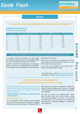 Dossiers
                                                         Flash fiscal


      leS conSeQuenceS De la reforMe De la fiScalité Du patriMoine

patriMoine iMMobilier et Sci
situation après la réforme

Année de détention   Abattement applicable   Année de détention   Abattement applicable   Année de détention   Abattement applicable
0à5                  0%                      14                   18 %                    23                   48 %
6                    2%                      15                   20 %                    24                   52 %
7                    4%                      16                   22 %                    25                   60 %
8                    6%                      17                   24 %                    26                   68 %
9                    8%                      18                   28 %                    27                   76 %
10                   10 %                    19                   32 %                    28                   84 %




                                                                                                                                       aX i o M e - pôl e s a nté
11                   12 %                    20                   36 %                    29                   92 %
12                   14 %                    21                   40 %                    30                   100 %
13                   16 %                    22                   44 %




       Avant la réforme, l’abattement était total au bout de 15 ans. Aujourd’hui, il n’est plus que de 20 %.

Le nouveau régime de taxations des plus values                      propriétaire serait associé.
immobilières sera applicable aux cessions faisant l’objet           Selon certains spécialistes du patrimoine, les textes
d’un acte authentique à compter du 01/02/2012.                      ne visent pas les ventes du bien immobilier à une SCI
Toutefois, afin d’éviter la neutralisation de ce nouveau            dont le propriétaire serait associé.
régime, ce dernier sera applicable dès le 25/08/2011                Au cas par cas, ces projets de transaction sont à
en cas d’apport du bien immobilier à une SCI dont le                analyser afin d’éviter l’abus de droit.


                                                                      Annick Devaujany - Aliantis / adevaujanys@liantis.fr
                                                                     Aziliz Bodivit - Créatis / abodivit@creatisgroupe.com


                            faciliter l’accÈS auX financeMentS,
                       levierS De croiSSance pour leS tpe et leS pMe
 Les expert comptables viennent de signer deux accords               Elle prévoit en annexe une déclinaison régionale à
 majeurs de partenariat pour faciliter, accélérer et renforcer       laquelle chaque établissement bancaire et chaque
 l’accès au financement des entreprises commerciales                 Conseil Régional de l’Ordre des Experts-Comptables
 artisanales et libérales.                                           peut adhérer.
 1- Convention eXPeRtS-CoMPtABLeS - BAnQUeS PoPULAiReS               Sa mise en œuvre est opérationnelle depuis
 / CAiSSeS D’ePARGne                                                 début octobre (date de la mise en ligne), auprès
 financement des tpe :                                               des expertscomptables du dossier de demande
                                                                     de financement qui contribuera à la fluidité des
 Le 20 Juin dernier était conclue, au plan national,
                                                                     financements, la création d’emploi et la pérennité
 une convention cadre entre les experts-comptables
                                                                     des entreprises .
 et les Banques Populaires/Caisses d’Épargne (BPCE).



                                                                                                                                              3
 