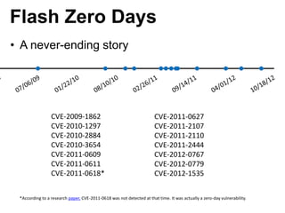 Flash Zero Days
• A never-ending story
CVE-2011-0627
CVE-2011-2107
CVE-2011-2110
CVE-2011-2444
CVE-2012-0767
CVE-2012-0779...
