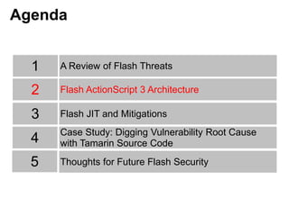 Agenda
Flash JIT and Mitigations
Flash ActionScript 3 Architecture
3
2
4 Case Study: Digging Vulnerability Root Cause
with...