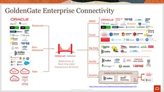GoldenGate Enterprise Connectivity
Copyright © 2020 Oracle and/or its affiliates.
https://www.oracle.com/middleware/techno...