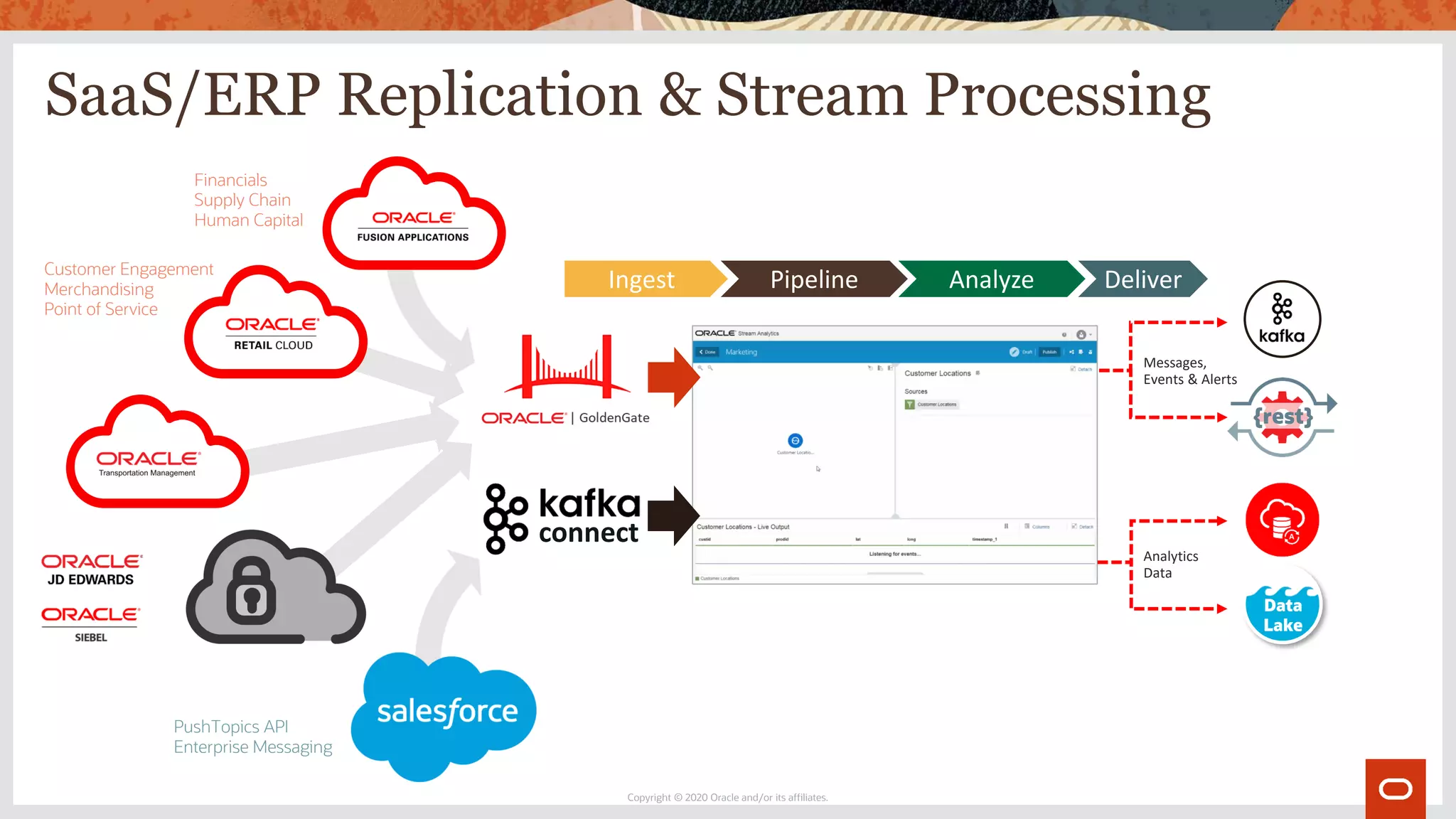 SaaS/ERP Replication & Stream Processing
Copyright © 2020 Oracle and/or its affiliates.
Messages,
Events & Alerts
Analytics
Data
{rest}
Data
Lake
connect
Ingest Pipeline Analyze Deliver
Financials
Supply Chain
Human Capital
Customer Engagement
Merchandising
Point of Service
PushTopics API
Enterprise Messaging
 
