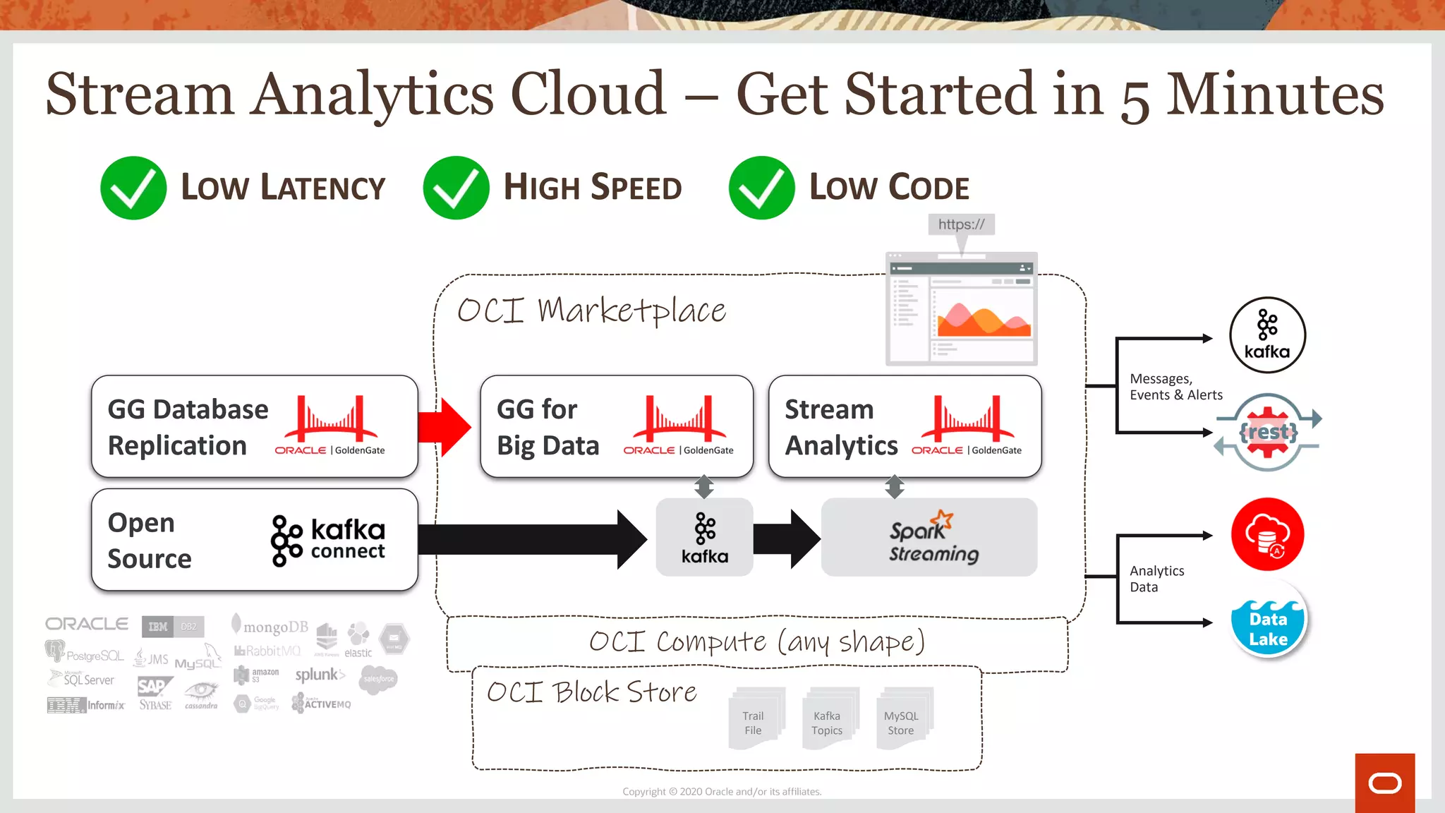 Stream Analytics Cloud – Get Started in 5 Minutes
Copyright © 2020 Oracle and/or its affiliates.
OCI Marketplace
GG Database
Replication
Open
Source
Stream
Analytics
GG for
Big Data
OCI Compute (any shape)
OCI Block Store
Trail
File
Kafka
Topics
MySQL
Store
Messages,
Events & Alerts
Analytics
Data
{rest}
Data
Lake
LOW LATENCY HIGH SPEED LOW CODE
 