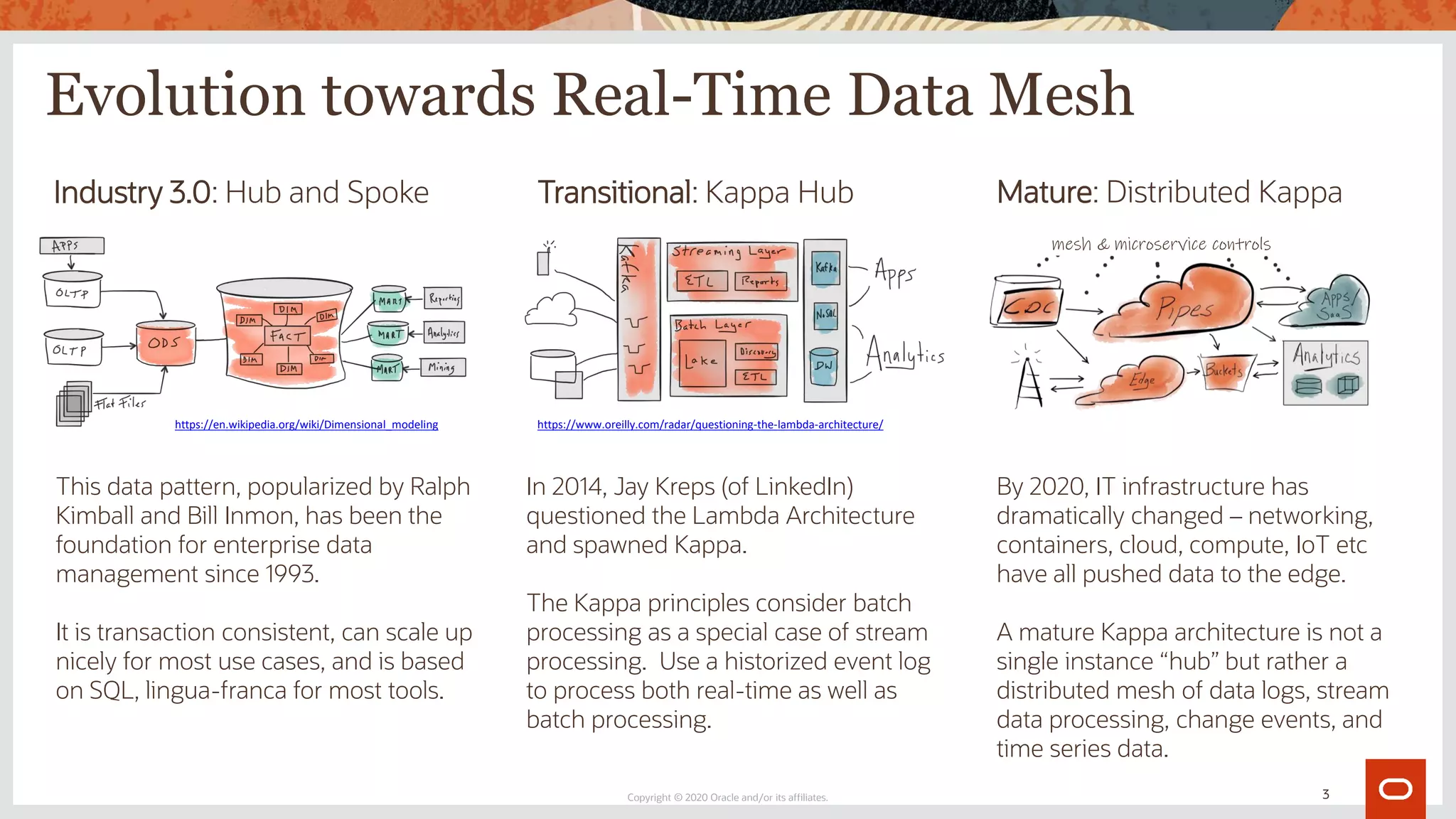 Evolution towards Real-Time Data Mesh
Copyright © 2020 Oracle and/or its affiliates.
Industry 3.0: Hub and Spoke Transitional: Kappa Hub Mature: Distributed Kappa
This data pattern, popularized by Ralph
Kimball and Bill Inmon, has been the
foundation for enterprise data
management since 1993.
It is transaction consistent, can scale up
nicely for most use cases, and is based
on SQL, lingua-franca for most tools.
In 2014, Jay Kreps (of LinkedIn)
questioned the Lambda Architecture
and spawned Kappa.
The Kappa principles consider batch
processing as a special case of stream
processing. Use a historized event log
to process both real-time as well as
batch processing.
By 2020, IT infrastructure has
dramatically changed – networking,
containers, cloud, compute, IoT etc
have all pushed data to the edge.
A mature Kappa architecture is not a
single instance “hub” but rather a
distributed mesh of data logs, stream
data processing, change events, and
time series data.
https://www.oreilly.com/radar/questioning-the-lambda-architecture/https://en.wikipedia.org/wiki/Dimensional_modeling
mesh & microservice controls
3
 