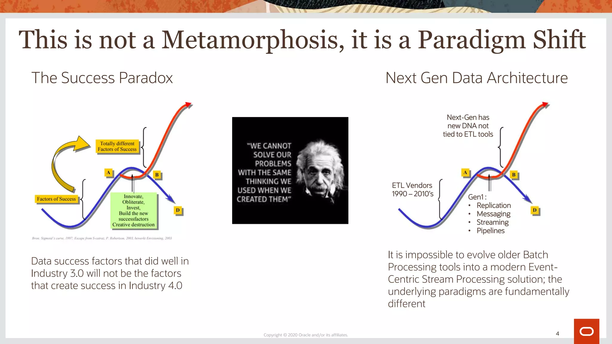 This is not a Metamorphosis, it is a Paradigm Shift
Copyright © 2020 Oracle and/or its affiliates.
The Success Paradox
Data success factors that did well in
Industry 3.0 will not be the factors
that create success in Industry 4.0
Next Gen Data Architecture
ETL Vendors
1990 – 2010’s Gen1 :
• Replication
• Messaging
• Streaming
• Pipelines
Next-Gen has
new DNA not
tied to ETL tools
It is impossible to evolve older Batch
Processing tools into a modern Event-
Centric Stream Processing solution; the
underlying paradigms are fundamentally
different
4
 