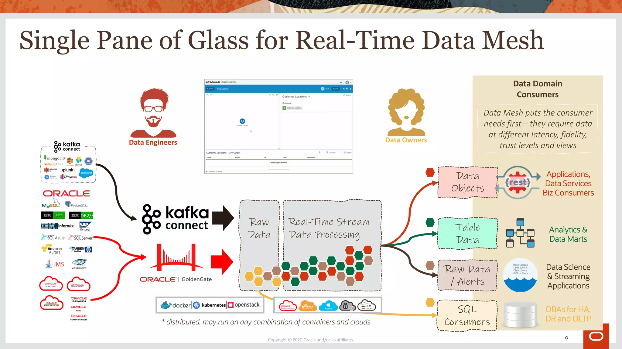 Single Pane of Glass for Real-Time Data Mesh
Copyright © 2020 Oracle and/or its affiliates.
connect
DB2/z
Data Domain
Consumers
Data
Objects
Table
Data
Raw Data
/ Alerts
SQL
Consumers
Data Mesh puts the consumer
needs first – they require data
at different latency, fidelity,
trust levels and views
Applications,
Data Services
Biz Consumers
Analytics &
Data Marts
Data Science
& Streaming
Applications
DBAs for HA,
DR and OLTP
Real-Time Stream
Data Processing
Raw
Data
Data Engineers Data Owners
* distributed, may run on any combination of containers and clouds
9
 