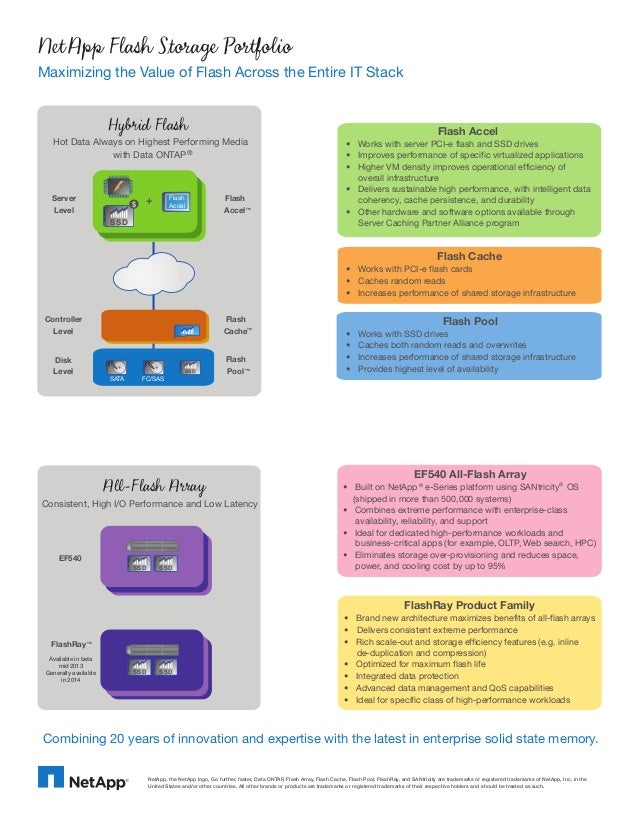 NetApp Flash Storage Portfolio Expanded