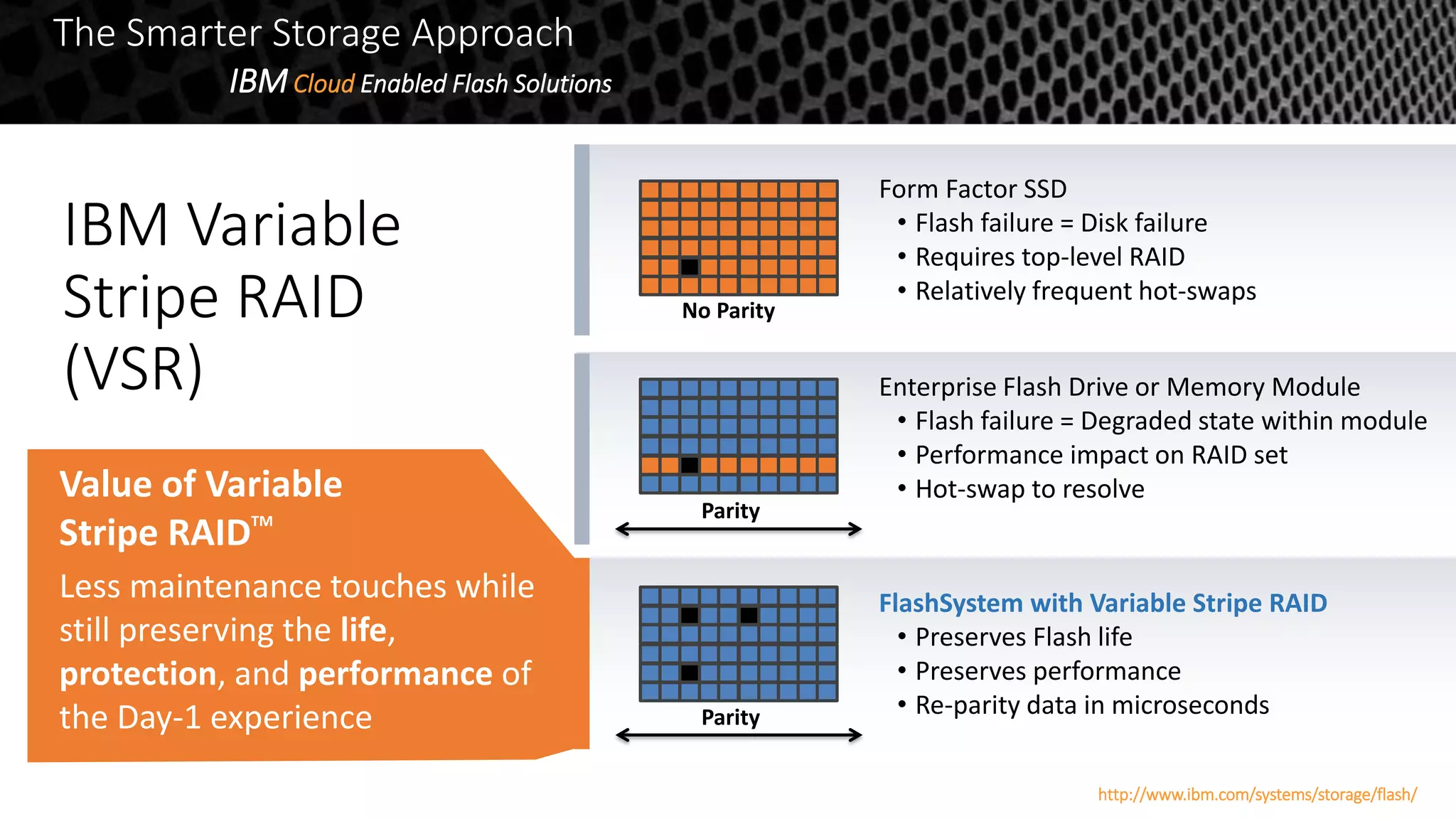 Form Factor SSD
• Flash failure = Disk failure
• Requires top-level RAID
• Relatively frequent hot-swaps
Enterprise Flash Drive or Memory Module
• Flash failure = Degraded state within module
• Performance impact on RAID set
• Hot-swap to resolve
FlashSystem with Variable Stripe RAID
• Preserves Flash life
• Preserves performance
• Re-parity data in microseconds
Parity
Parity
No Parity
Less maintenance touches while
still preserving the life,
protection, and performance of
the Day-1 experience
Value of Variable
Stripe RAIDTM
IBM Variable
Stripe RAID
(VSR)
The Smarter Storage Approach
IBMCloud Enabled Flash Solutions
http://www.ibm.com/systems/storage/flash/
 