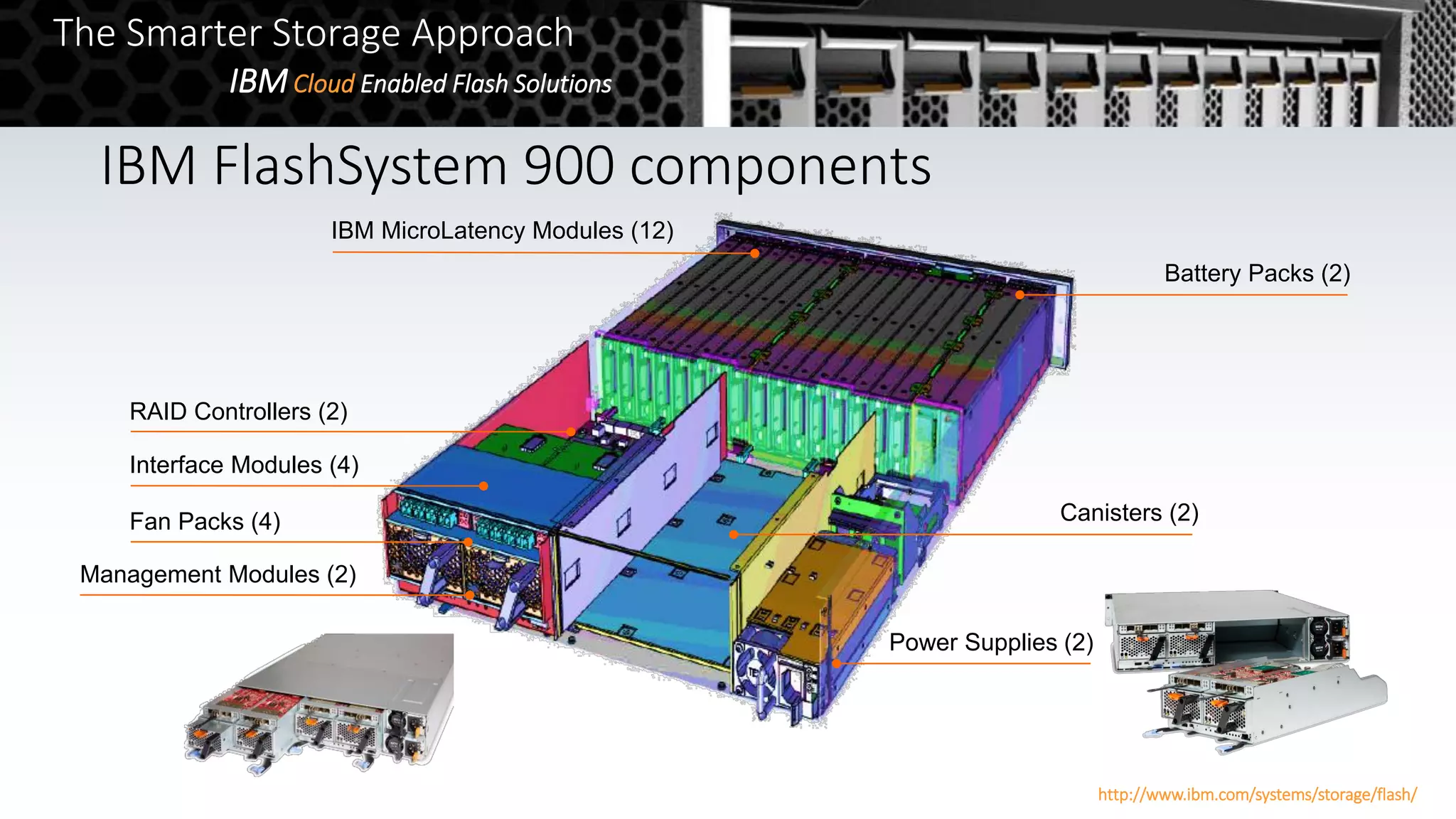 IBM MicroLatency Modules (12)
RAID Controllers (2)
Battery Packs (2)
Power Supplies (2)
Fan Packs (4)
Interface Modules (4)
Management Modules (2)
Canisters (2)
IBM FlashSystem 900 components
http://www.ibm.com/systems/storage/flash/
The Smarter Storage Approach
IBMCloud Enabled Flash Solutions
 