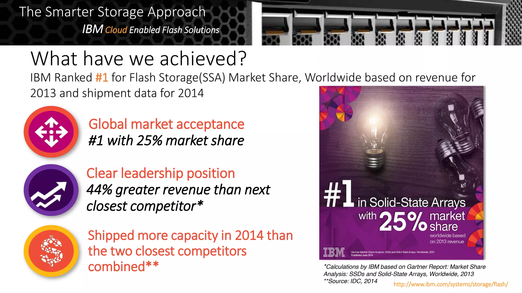*Calculations by IBM based on Gartner Report: Market Share
Analysis: SSDs and Solid-State Arrays, Worldwide, 2013
**Source: IDC, 2014
Shipped more capacity in 2014 than
the two closest competitors
combined**
Global market acceptance
#1 with 25% market share
Clear leadership position
44% greater revenue than next
closest competitor*
IBM Ranked #1 for Flash Storage(SSA) Market Share, Worldwide based on revenue for
2013 and shipment data for 2014
What have we achieved?
The Smarter Storage Approach
IBMCloud Enabled Flash Solutions
http://www.ibm.com/systems/storage/flash/
 