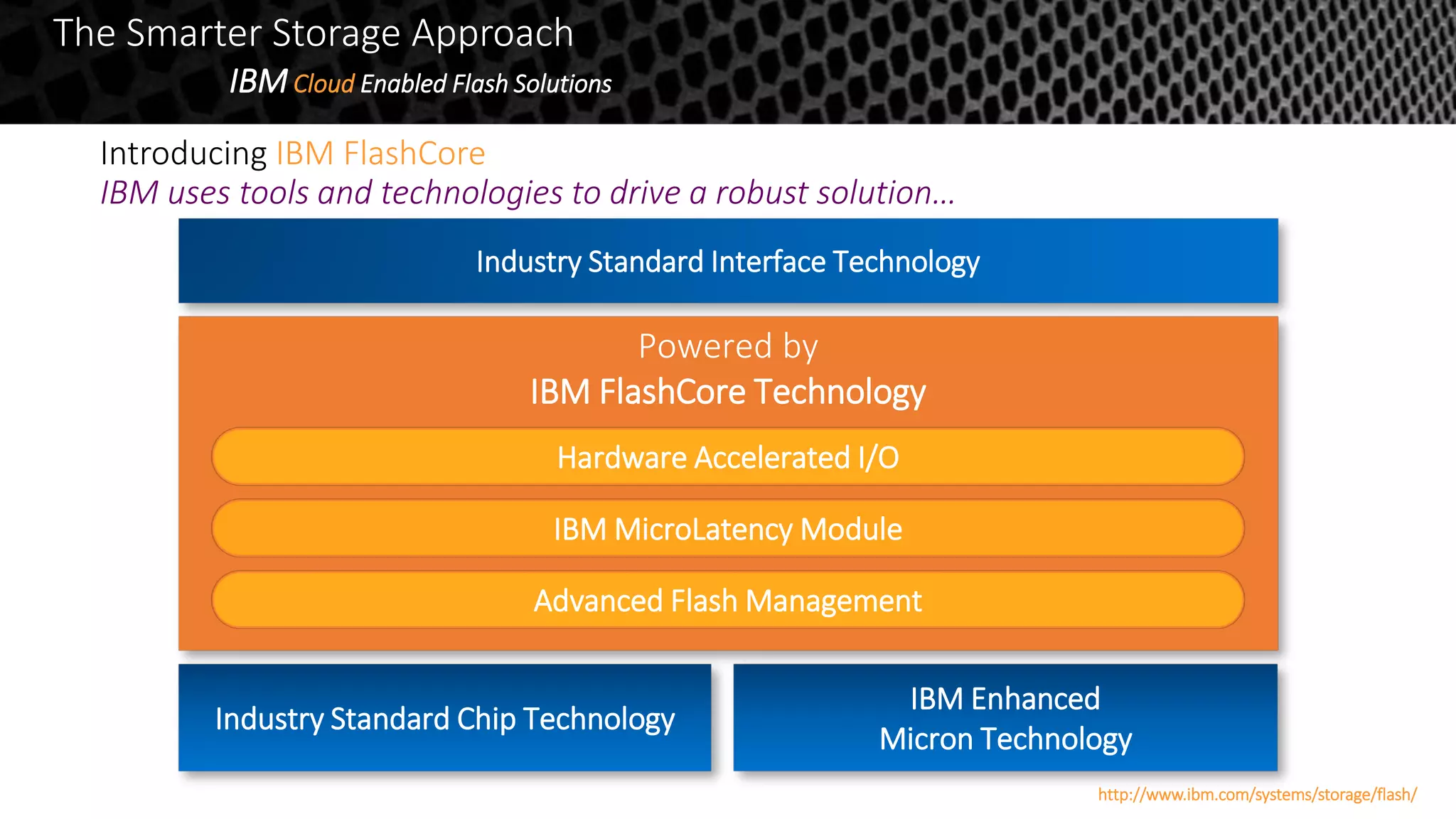 Introducing IBM FlashCore
IBM uses tools and technologies to drive a robust solution…
Industry Standard Interface Technology
Powered by
IBM FlashCore Technology
IBM MicroLatency Module
Hardware Accelerated I/O
Advanced Flash Management
Industry Standard Chip Technology
IBM Enhanced
Micron Technology
The Smarter Storage Approach
IBMCloud Enabled Flash Solutions
http://www.ibm.com/systems/storage/flash/
 
