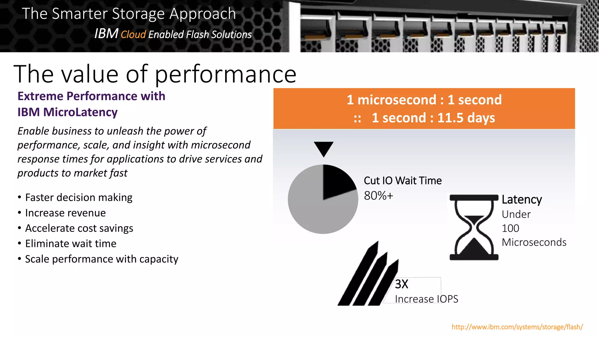 Extreme Performance with
IBM MicroLatency
Enable business to unleash the power of
performance, scale, and insight with
microsecond response times for applications
to drive services and products to market fast
• Faster decision making
• Increase revenue
• Accelerate cost savings
• Eliminate wait time
• Scale performance with capacity
1 microsecond : 1 second
:: 1 second : 11.5 days
Cut IO Wait Time
80%+ Latency
Under
100
Microseconds
The value of performance
3X
Increase IOPS
The Smarter Storage Approach
IBMCloud Enabled Flash Solutions
http://www.ibm.com/systems/storage/flash/
 