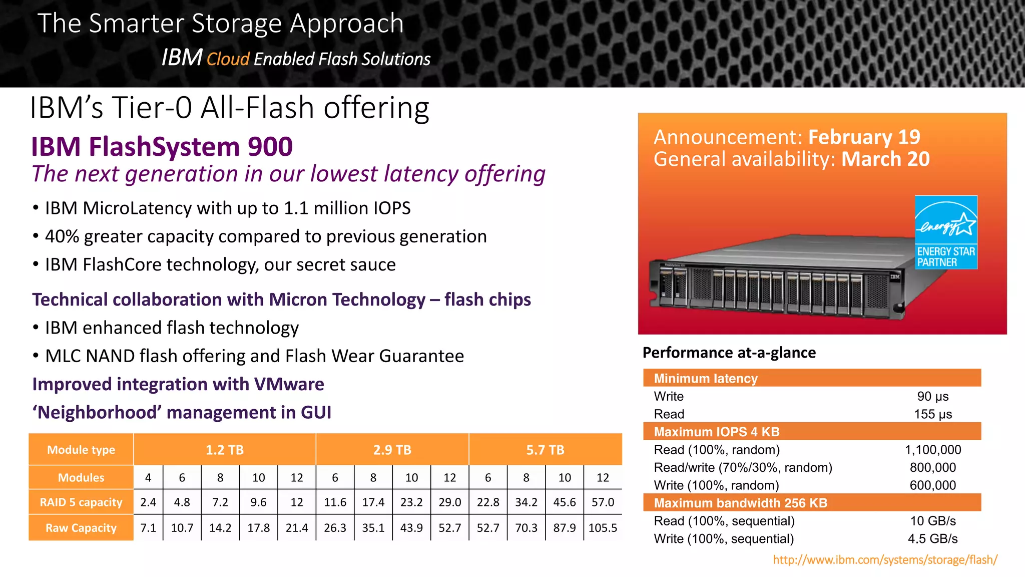 • IBM MicroLatency with up to 1.1 million IOPS
• 40% greater capacity compared to previous generation
• IBM FlashCore technology, our secret sauce
Technical collaboration with Micron Technology – flash chips
• IBM enhanced flash technology
• MLC NAND flash offering and Flash Wear Guarantee
Improved integration with VMware
‘Neighborhood’ management in GUI
Performance at-a-glance
IBM’s Tier-0 All-Flash offering
IBM FlashSystem 900
The next generation in our lowest latency offering Announcement: February 19
General availability: March 20
Minimum latency
Write 90 µs
Read 155 µs
Maximum IOPS 4 KB
Read (100%, random) 1,100,000
Read/write (70%/30%, random) 800,000
Write (100%, random) 600,000
Maximum bandwidth 256 KB
Read (100%, sequential) 10 GB/s
Write (100%, sequential) 4.5 GB/s
Module type 1.2 TB 2.9 TB 5.7 TB
Modules 4 6 8 10 12 6 8 10 12 6 8 10 12
RAID 5 capacity 2.4 4.8 7.2 9.6 12 11.6 17.4 23.2 29.0 22.8 34.2 45.6 57.0
Raw Capacity 7.1 10.7 14.2 17.8 21.4 26.3 35.1 43.9 52.7 52.7 70.3 87.9 105.5
The Smarter Storage Approach
IBMCloud Enabled Flash Solutions
http://www.ibm.com/systems/storage/flash/
 