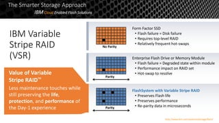 Form Factor SSD
• Flash failure = Disk failure
• Requires top-level RAID
• Relatively frequent hot-swaps
Enterprise Flash Drive or Memory Module
• Flash failure = Degraded state within module
• Performance impact on RAID set
• Hot-swap to resolve
FlashSystem with Variable Stripe RAID
• Preserves Flash life
• Preserves performance
• Re-parity data in microseconds
Parity
Parity
No Parity
Less maintenance touches while
still preserving the life,
protection, and performance of
the Day-1 experience
Value of Variable
Stripe RAIDTM
IBM Variable
Stripe RAID
(VSR)
The Smarter Storage Approach
IBMCloud Enabled Flash Solutions
http://www.ibm.com/systems/storage/flash/
 