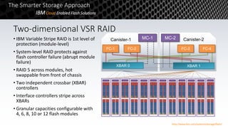Canister-1 Canister-2
FC-1
MC-2MC-1
FC-3 FC-4FC-2
XBAR 0 XBAR 1
Two-dimensional VSR RAID
• IBM Variable Stripe RAID is 1st level of
protection (module-level)
• System-level RAID protects against
flash controller failure (abrupt module
failure)
• RAID 5 across modules, hot
swappable from front of chassis
• Two independent crossbar (XBAR)
controllers
• Interface controllers stripe across
XBARs
• Granular capacities configurable with
4, 6, 8, 10 or 12 flash modules
The Smarter Storage Approach
IBMCloud Enabled Flash Solutions
http://www.ibm.com/systems/storage/flash/
 