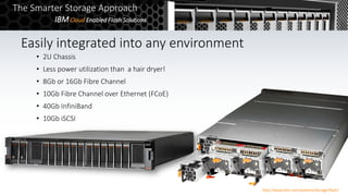 Easily integrated into any environment
• 2U Chassis
• Less power utilization than a hair dryer!
• 8Gb or 16Gb Fibre Channel
• 10Gb Fibre Channel over Ethernet (FCoE)
• 40Gb InfiniBand
• 10Gb iSCSI
http://www.ibm.com/systems/storage/flash/
The Smarter Storage Approach
IBMCloud Enabled Flash Solutions
 