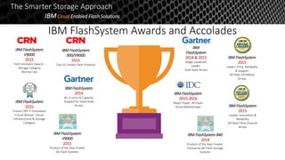 IBM
FlashSystem
2014 & 2015
Magic Quadrant
Leader:
Solid State Arrays
IBM FlashSystem
2015
Leader: Price, Reliability
& Support
All Flash InfiniBand
Arrays
IBM FlashSystem
2014
#1 in Units & Capacity
Shipped for Solid-State
Arrays IBM FlashSystem
2015
Leader: Innovation &
Reliability
All Flash Fibre Channel
Arrays
IBM FlashSystem 840
2014
Product of the Year Finalist:
Enterprise All-Flash Storage
Systems
IBM FlashSystem
900/V9000
2015
Top 10 Coolest Flash Products
IBM FlashSystem
2015-2016
Major Player: All-Flash
Array Marketscape
IBM FlashSystem
2015
France CRIP IT Innovation
Forum Winner: Cloud,
Infrastructure & Storage
Category
IBM FlashSystem
V9000
2015
Product of the Year Finalist
All-Flash Systems
IBM FlashSystem
V9000
2015
Tech Innovator Award –
Storage Category
(Runner Up)
IBM FlashSystem Awards and Accolades
The Smarter Storage Approach
IBMCloud Enabled Flash Solutions
 