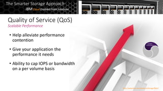 Quality of Service (QoS)
Scalable Performance
• Help alleviate performance
contention
• Give your application the
performance it needs
• Ability to cap IOPS or bandwidth
on a per volume basis
The Smarter Storage Approach
IBMCloud Enabled Flash Solutions
http://www.ibm.com/systems/storage/flash/
Scalable
Performance
 