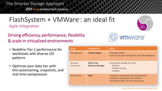 FlashSystem + VMWare®
: an ideal fit
Agile Integration
• Redefine Tier 1 performance for
workloads with diverse I/O
patterns
• Optimize your data tier with
thin provisioning, snapshots, and
real-time compression
Area Integration Value
Management vCenter plug-in • Storage visibility
• Self-service provisioning with controlled delegation
Business
Continuity
SRA for Site
Recovery Manager
• Automated Storage and Host
•Failover
•Failover testing
•Failback
Performance VAAI • Hardware accelerated VM copy/migration
• Hardware accelerated VM initiation
• Accelerate VMFS (no SCSI reservation)
Driving efficiency, performance, flexibility
& scale in virtualized environments
The Smarter Storage Approach
IBMCloud Enabled Flash Solutions
http://www.ibm.com/systems/storage/flash/
Agile
Integration
 