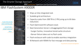 • Ships as fully integrated rack
• Scalable grid architecture
• Capacity scales from 300 TB to 2 PB (using up to 6X data
reduction)
• Flash Optimized XIV software stack
• Next Generation Server is disaggregated from storage
•Larger Caches, Innovative tiered cache structure
•Server failure takes out no flash cards
• Flash enclosure with code to enable seamless integration
• IB Network with RDMA for fast message and data passing
FLASH ENCLOSURE
GRID CONTROLLERS
IB SWITCHES
PDUs
MGMT. MODULE
IBM FlashSystem A9000R
The Smarter Storage Approach
IBM FlashSystems Application and Cloud Accelerator
http://www.ibm.com/systems/storage/flash/
 