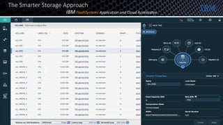 The Smarter Storage Approach
IBM FlashSystems Application and Cloud Accelerator
 