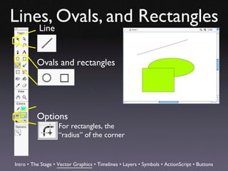 Lines, Ovals, and Rectangles
    Line


          Ovals and rectangles




          Options
                    For rectangles, the
                    “radius” of the corner


Intro • The Stage • Vector Graphics • Timelines • Layers • Symbols • ActionScript • Buttons
 