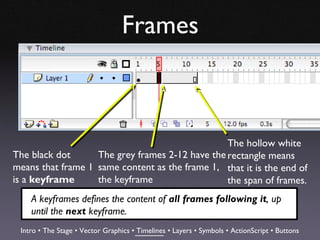 Frames



                                                 The hollow white
The black dot      The grey frames 2-12 have the rectangle means
means that frame 1 same content as the frame 1, that it is the end of
is a keyframe      the keyframe                  the span of frames.
    A keyframes defines the content of all frames following it, up
    until the next keyframe.
 Intro • The Stage • Vector Graphics • Timelines • Layers • Symbols • ActionScript • Buttons
 