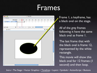 Frames
                                                         Frame 1, a keyframe, has
                                                         a black oval on the stage.

                                                         All of the grey frames
                                                         following it have the same
                                                         black oval as frame 1.
                                                         The last frame that with
                                                         the black oval is frame 12,
                                                         represented by the white
                                                         rectangle.
                                                         This movie will show this
                                                         black oval for 12 frames (1
                                                         second) and then loop.
Intro • The Stage • Vector Graphics • Timelines • Layers • Symbols • ActionScript • Buttons
 