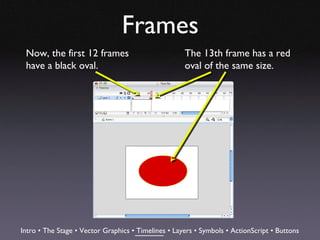 Frames
 Now, the first 12 frames                            The 13th frame has a red
 have a black oval.                                  oval of the same size.




Intro • The Stage • Vector Graphics • Timelines • Layers • Symbols • ActionScript • Buttons
 