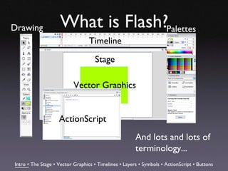 Drawing             What is Flash?Palettes
                                  Timeline
                                    Stage

                          Vector Graphics


                    ActionScript
                                                       And lots and lots of
                                                       terminology...
Intro • The Stage • Vector Graphics • Timelines • Layers • Symbols • ActionScript • Buttons
 