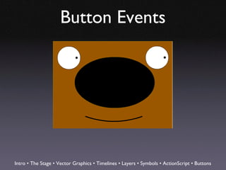 Button Events




Intro • The Stage • Vector Graphics • Timelines • Layers • Symbols • ActionScript • Buttons
 