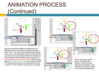 ANIMATION PROCESS
    (Continued)




Next, the next arrow needed in the stage was ‘Air
Resistance’which was made by adding yet another
layer ‘Text 3’. The arrow face upwards and started off
small in size. This would later increase in size and this
was shown to have a gradual effect on the skydiver as
the acceleration text‘Text 2’layer) was changing: the
acceleration figure was getting smaller. This was done      As you can see on the left
again by frame-by-frame editing, by inserting a number      picture, the acceleration
of consecutive key frames, and changing the number          shows 0, and the size and
in each one. This is shown in the pictures on the right.    proportion of the yellow arrow
                                                            showing air resistance is equal
                                                            is force with the weight arrow.
 