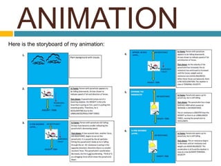 ANIMATION
Here is the storyboard of my animation:
 