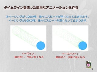 タイムラインを使った簡単なアニメーションを作る

⑧゗ージングが-100の時、徐々にスピードが早くなって止まります。
 ゗ージングが100の時、徐々にスピードが遅くなって止まります。




      ゗ーズ゗ン：          ゗ーズゕ゙ト：
   最初遅く、次第に早くなる    最初早く、次第に遅くなる



                                    12
 