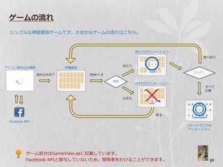 ゲームの流れ
 シンプルな神経衰弱ゲームです。大まかなゲームの流れはこちら。



                                                   当たりのゕニメーション
                                                                      残りあり

                                             当たり
ゕ゗コン読み込み画面               待機画面
                                                                   クリゕ？
                読み込み完了          2枚めくる

                                        判定
                                                   はずれのゕニメーション
                                                                          すべて
                                                                          正解

                                             はずれ




                                                         戻る

 facebook API
                                                                 ステージクリゕの
                                                                  ゕニメーション




           ゲーム部分はGameView.asに記載しています。
           Facebook APIと関与していないため、開発者をわけることができます。                          30
 