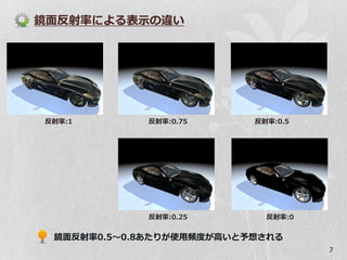 鏡面反射率による表示の違い




反射率:1       反射率:0.75      反射率:0.5




            反射率:0.25        反射率:0


 鏡面反射率0.5～0.8あたりが使用頻度が高いと予想される
                                    7
 
