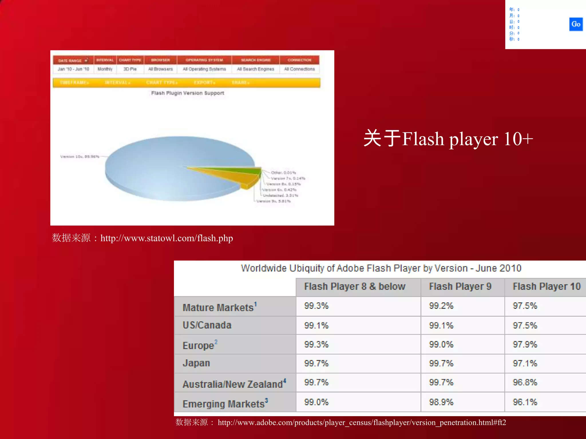 ExternalInterface用于与 Flash Player 的容器通信。如浏览器、第三方通信接口等和JS合作的必然选择。flash.external 包
